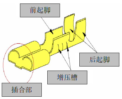 端子結(jié)構(gòu)